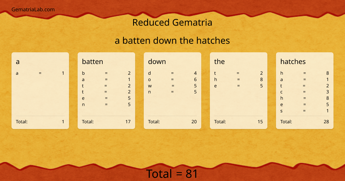 a batten down the hatches in reduced Gematria